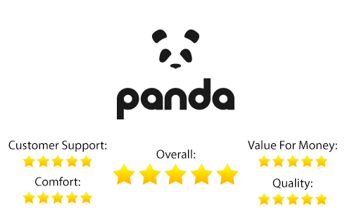 Panda-Review